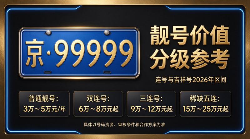 北京车牌指标展示大厅